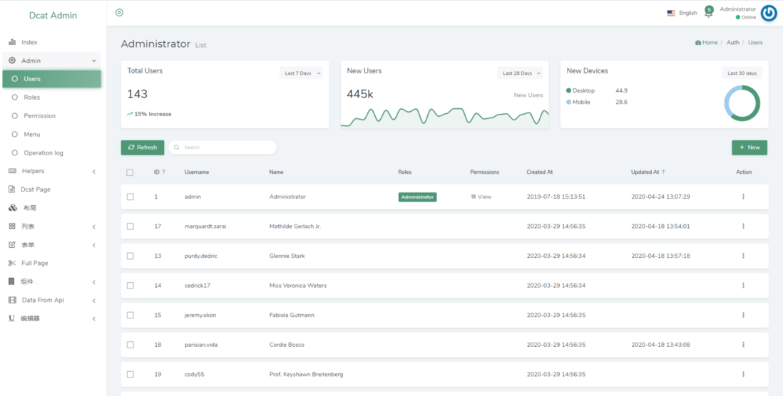 基于Laravel，开箱即用，这个PHP后台管理系统好看又省心
