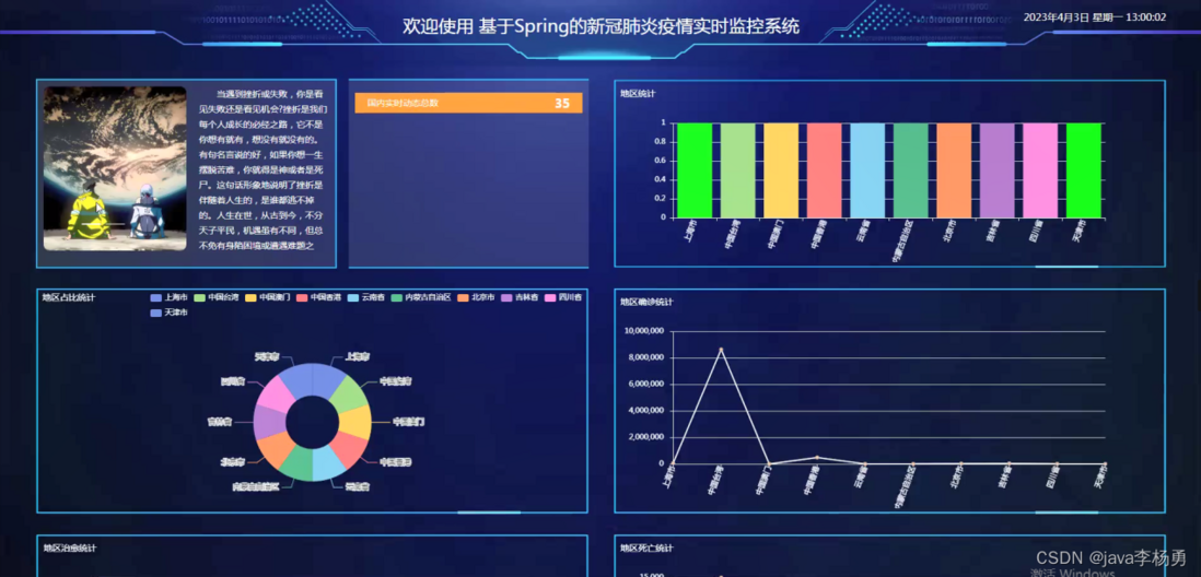 基于微信小程序+Springboot校园二手商城系统设计和实现