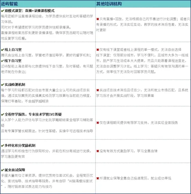 特斯拉机器人招聘潮来袭，近屿智能带你紧抓AI职业风口