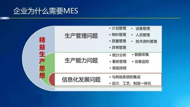 企业上了MES系统后，能有什么好处？