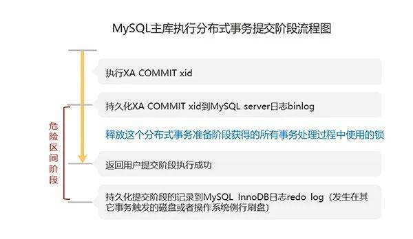 当MySQL执行XA事务时遭遇崩溃，且看华为云如何保障数据一致性