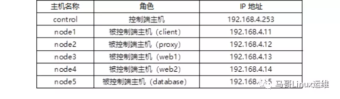 运维自动化，你必须掌握ansible如何部署，附ansible技能图谱