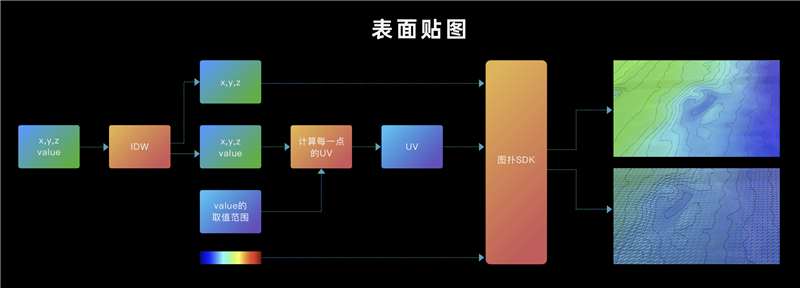 图扑 Web 可视化引擎在仿真分析领域的应用