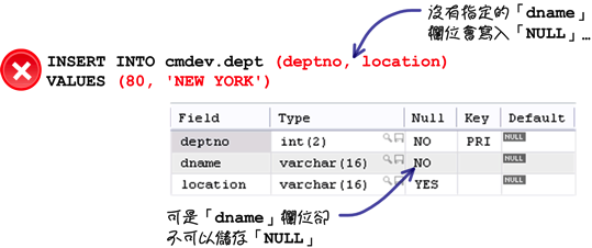 MySQL 超新手入门（6） CRUD 与资料维护