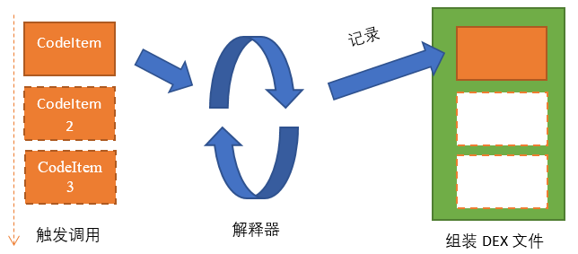 APP加固技术历程及未来级别方案：虚机源码保护