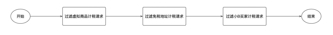 面向对象分析与设计的底层逻辑