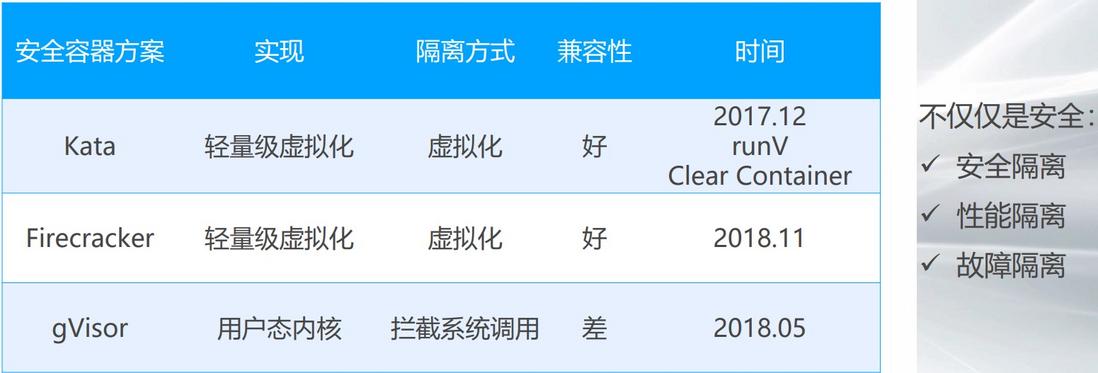 Serverless 时代下大规模微服务应用运维的最佳实践
