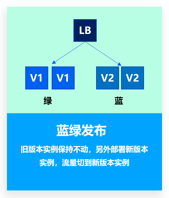 微服务上云快速入门指引