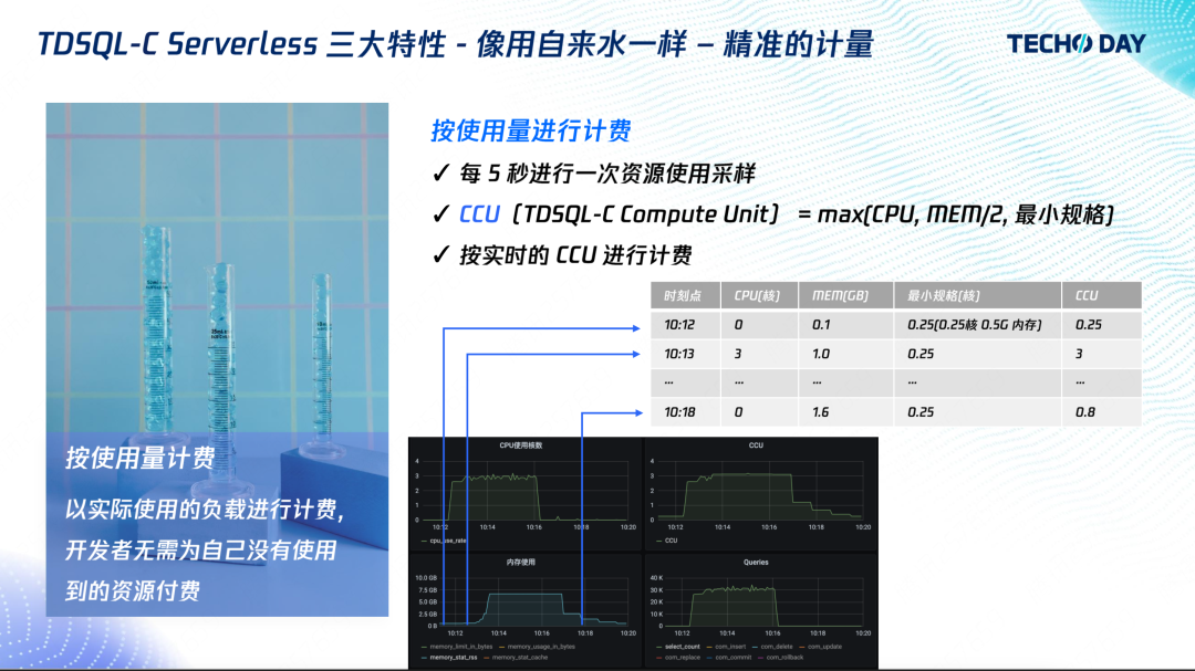 如何像用自来水一样使用数据库？｜腾讯云数据库TDSQL-C
