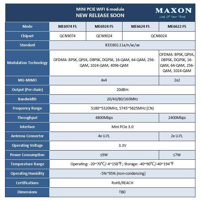 Q1 2023 New Release of Chinese industrial WiFi module specialist MAXON