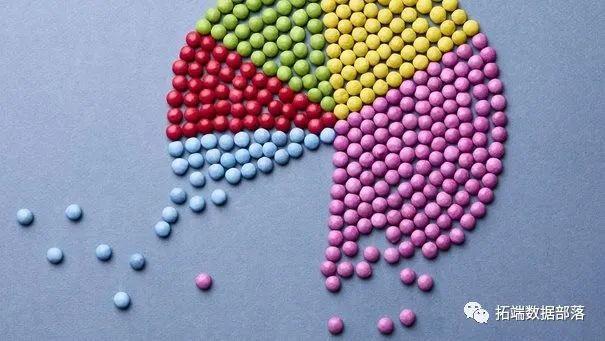 线性回归和时间序列分析北京房价影响因素可视化案例|附代码数据