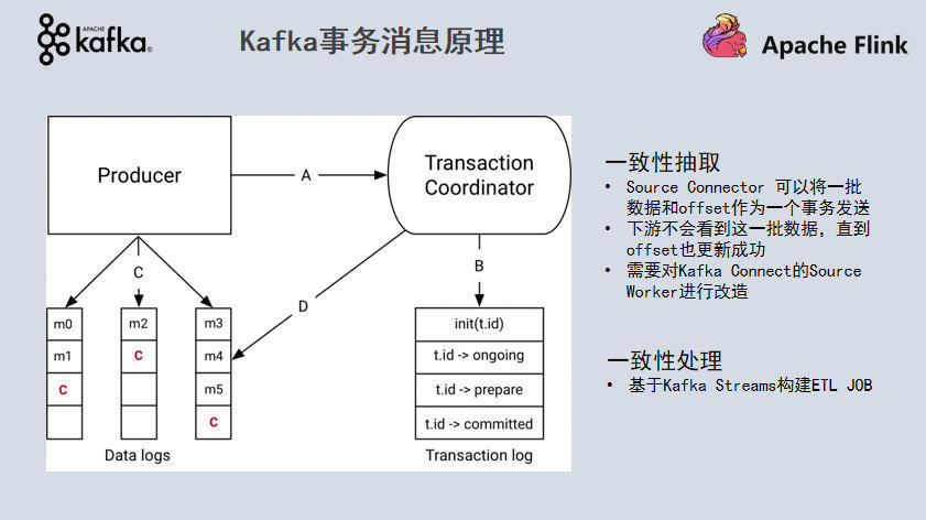 如何构建批流一体数据融合平台的一致性语义保证？