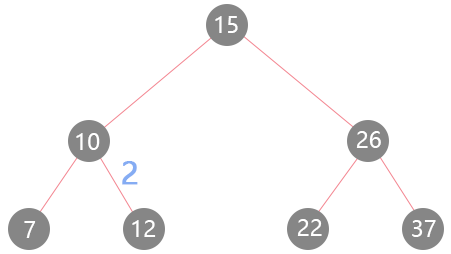 前端学数据结构与算法：二叉树的四种遍历方式及其应用