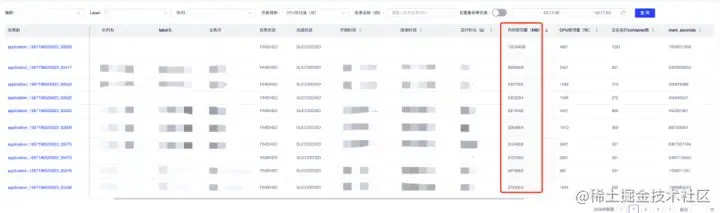 有数大数据基础平台之智能运维平台EasyEagle介绍：集群队列篇