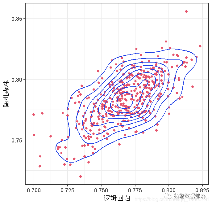R语言可视化探索BRFSS数据并逻辑回归Logistic回归预测中风|附代码数据
