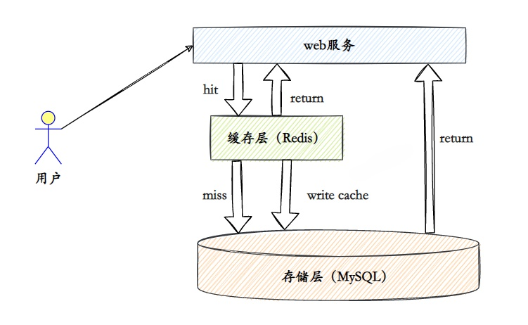 认识Redis：不只是缓存，还有这些厉害的功能！