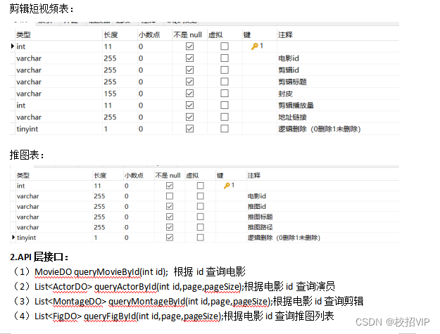 还没写过Java开发文档？带你围观项目作品（附官方版）