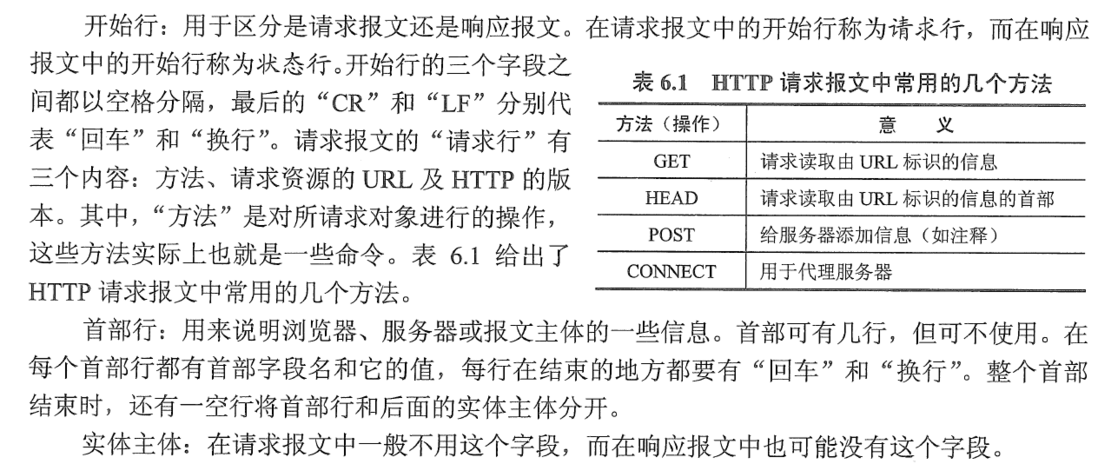 [计算机网络复习] HTTP协议