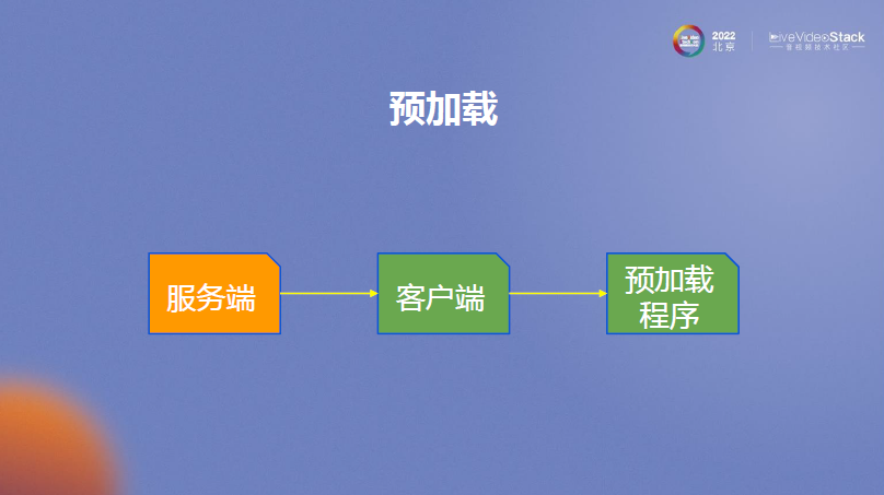 MX Player在线播放优化