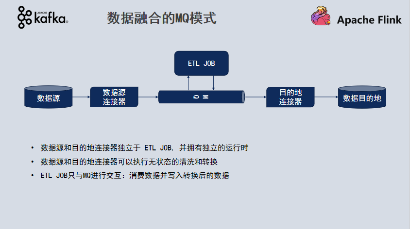 如何构建批流一体数据融合平台的一致性语义保证？