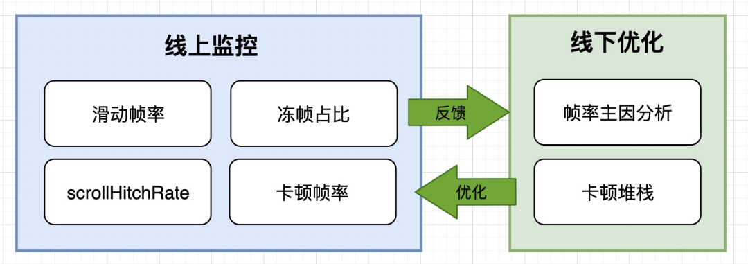 手淘 Android 帧率采集与监控详解