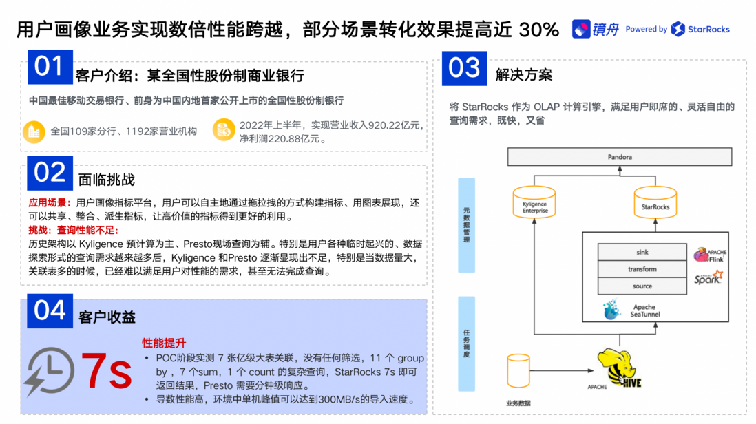 金融与科技融合发展，将技术转化成生产力是重中之重