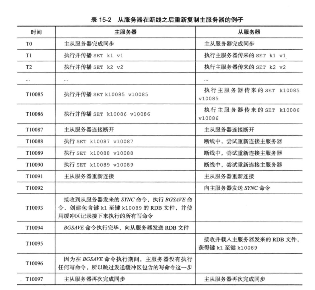 redis为什么需要主从复制？