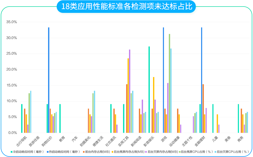 达标率80.15%，软件绿色联盟6月绿标评测报告发布