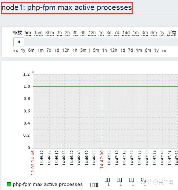 企业级监控工具应用实战-zabbix操作进阶