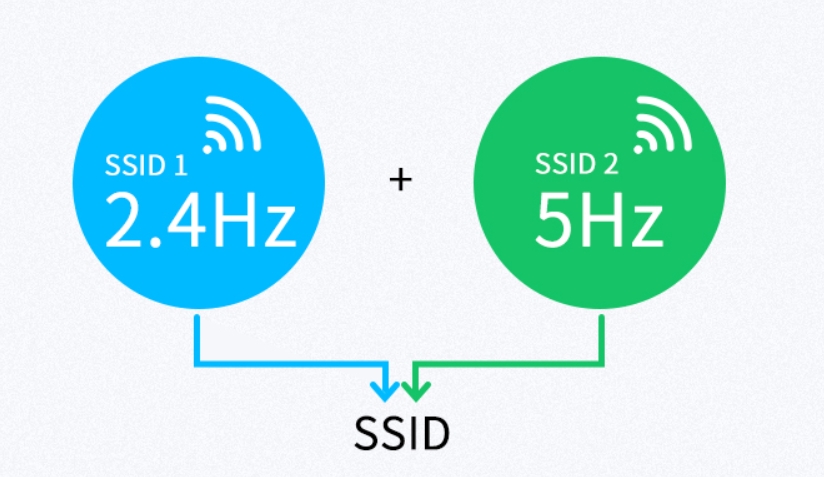 Explore IPQ8072 and IPQ9574-QCN9274 -the limitless potential of the  from speed to security