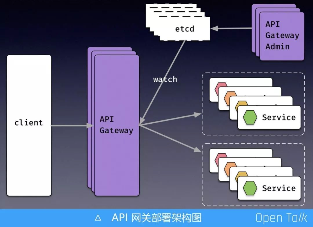 Apache APISIX 微服务网关极致性能架构解析