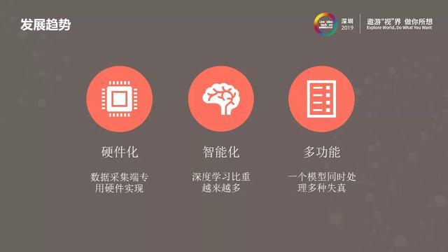 图像视频降噪的现在与未来——从经典方法到深度学习