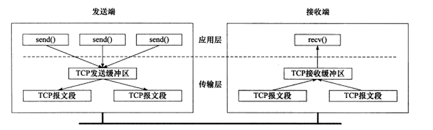 详细剖析分布式微服务架构下网络通信的底层实现原理（图解）