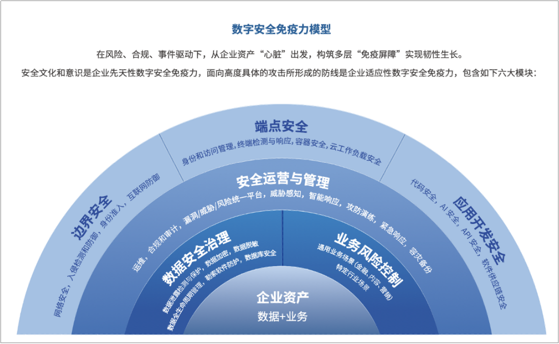 IDC武连峰：应用数字安全免疫力理念，促进企业在数字时代韧性发展