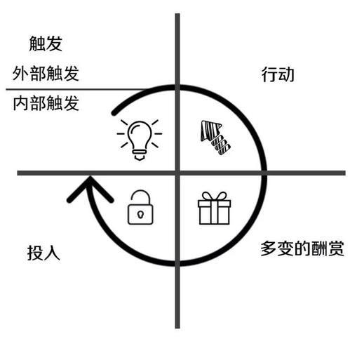 《上瘾》(Hooked)读后感