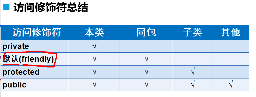 Java-OOP继承[云图智联]