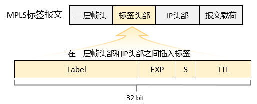 MPLS概述