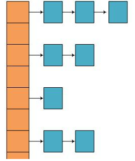 List有序，Set无序，真的是这样嘛？