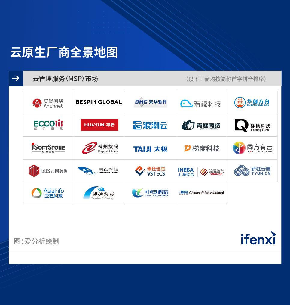 2023爱分析· 云管理服务（MSP）市场厂商评估报告：华创方舟