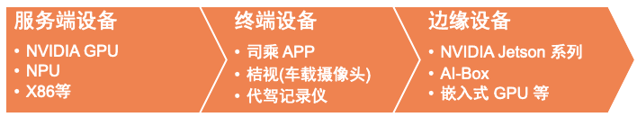 滴滴推理引擎IFX：千万规模设备下AI部署实践