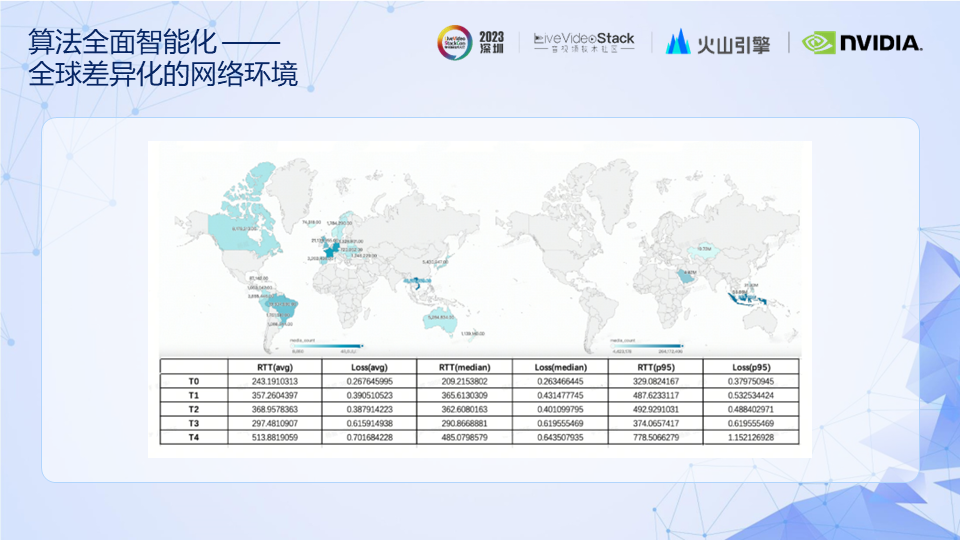 RTC技术|弹幕互动玩法方案&低延时传输引擎的体验优化