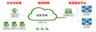 火眼金睛，天翼云助力打造城市视觉中枢