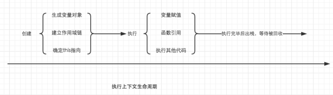 前端基础进阶: 变量对象