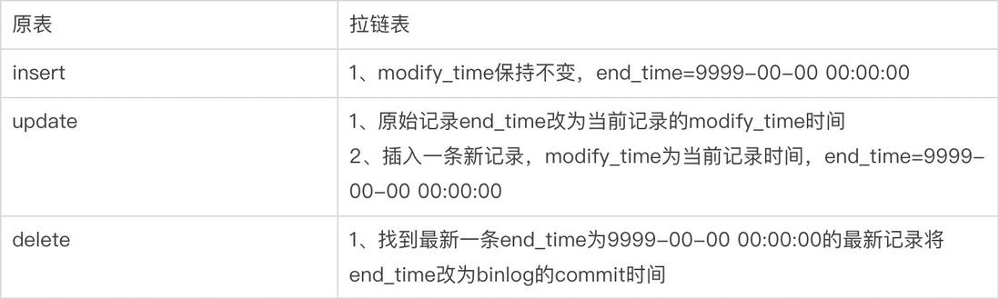 内含干货PPT下载｜一站式数据管理DMS关键技术解读