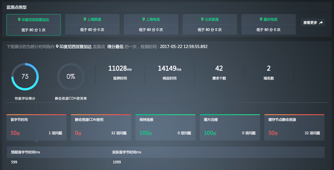 揭秘网页性能监控｜如何从多个角度分析监控结果