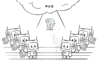 玩转云端 | 看天翼云iBox智能盒子如何实现边缘侧的“神机妙算”
