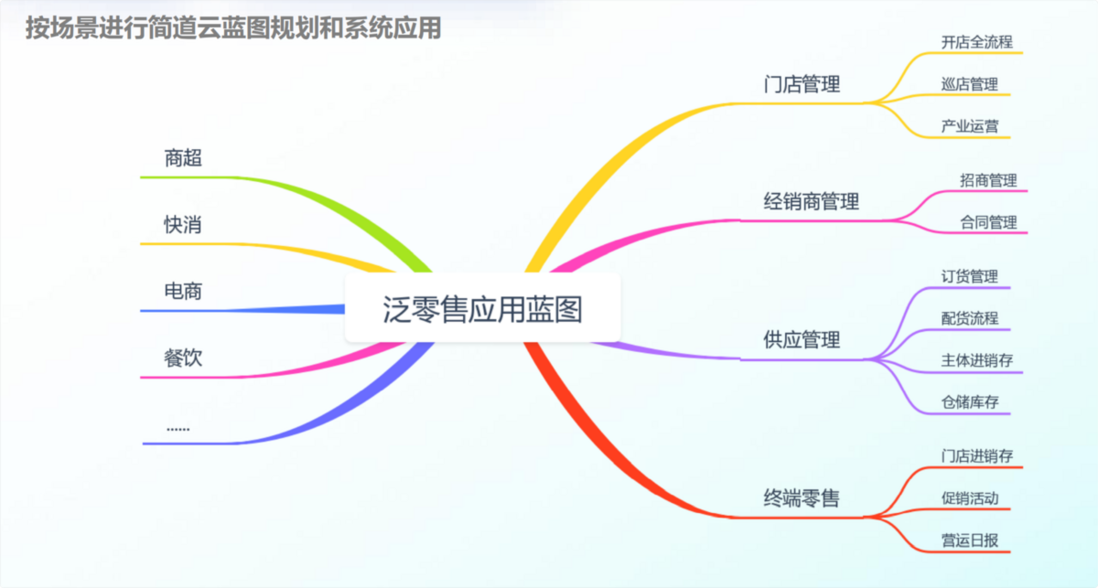 如何衡量企业的数字化转型和创新程度？