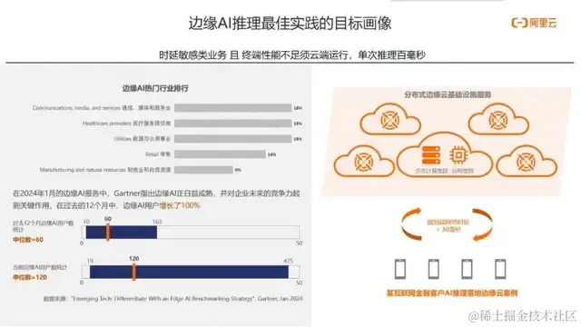 阿里云佘俊泉：边缘云场景的探索与机遇
