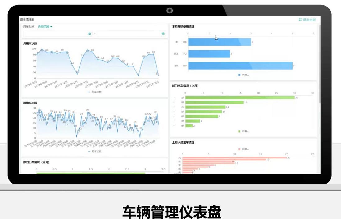 如今传统企业如何做数字化转型？