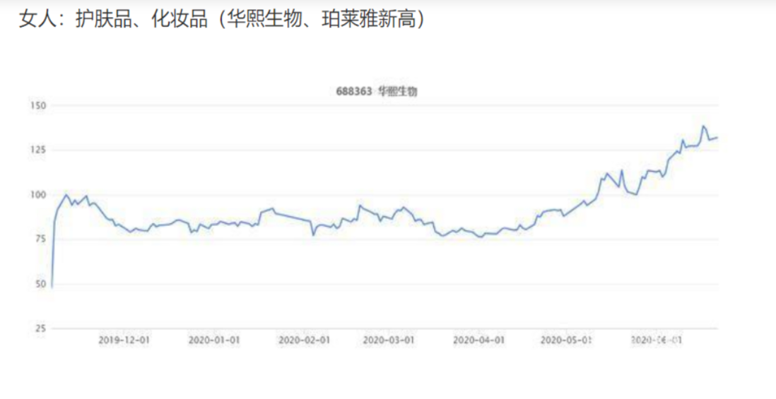 大数据能做什么?